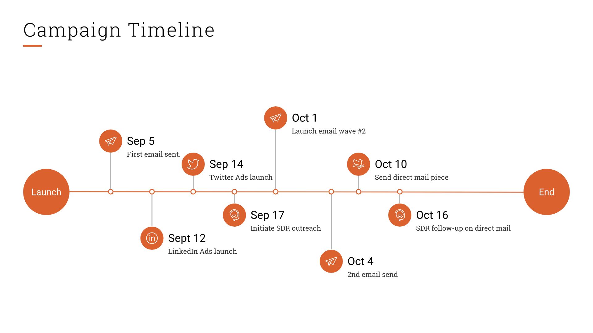 Marketing Campaign Plan Template L Beautiful ai